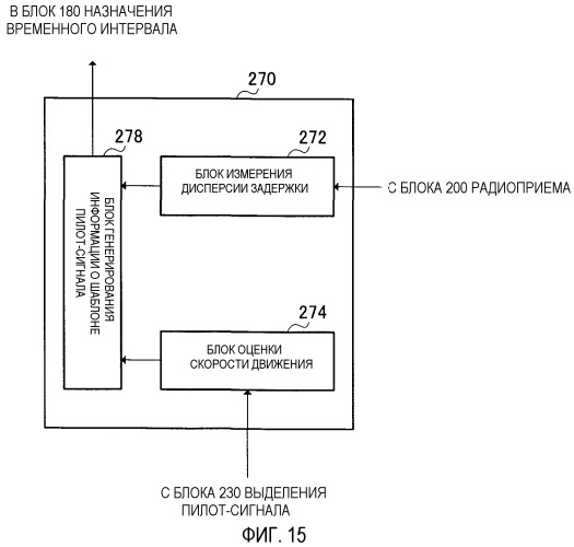 Устройство радиосвязи и способ передачи пилот-символа (патент 2349043)