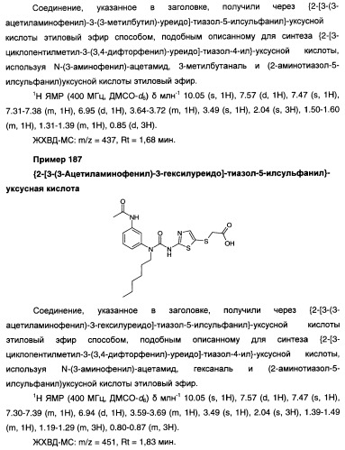 Мочевинные активаторы глюкокиназы (патент 2443691)