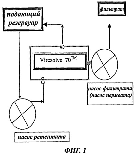 Способ очистки раствора тромбина от инфекционных частиц (патент 2468032)