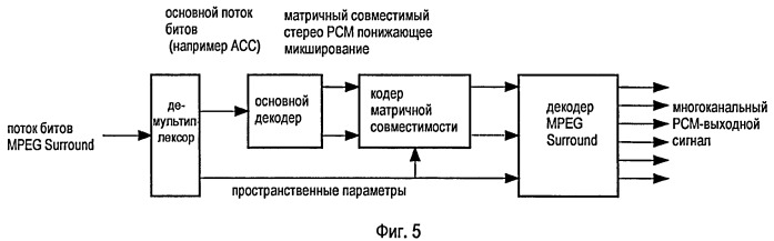 Аудиодекодирование (патент 2420814)