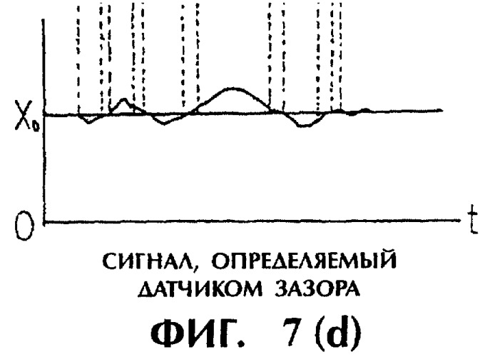 Аппарат вращения, работающий в условиях микрогравитации (патент 2264331)