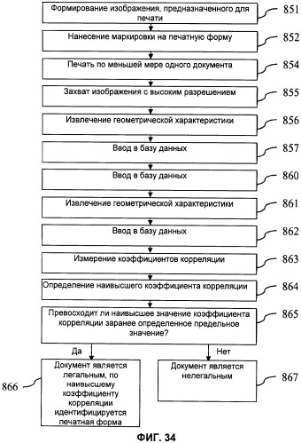 Способ и устройство для обеспечения защиты документов (патент 2452014)