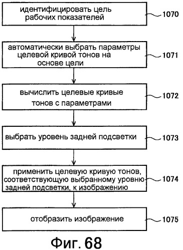 Способы для определения параметра кривой настройки градационной шкалы и способы для выбора уровня освещения света источника дисплея (патент 2436172)