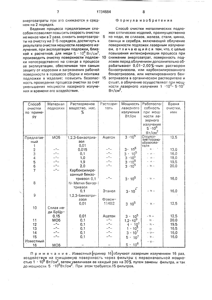 Способ очистки металлических подложек оптических изделий (патент 1734884)