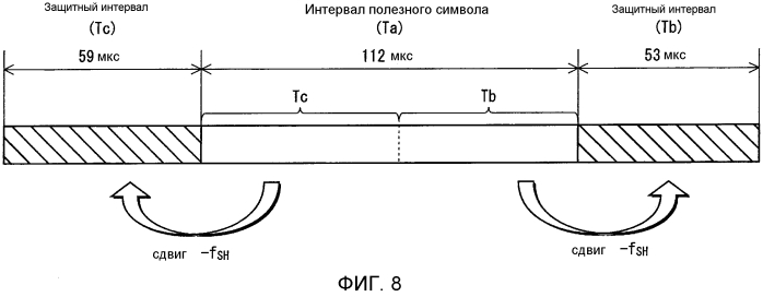 Устройство передатчика ofdm, способ передачи с ofdm, устройство приемника ofdm и способ приема с ofdm (патент 2567851)