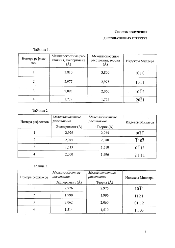 Способ получения диссипативных структур (патент 2637396)