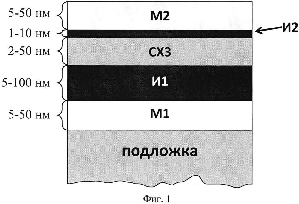 Наноразмерный искусственный нейрон "интегрировать-и-сработать" (патент 2627125)