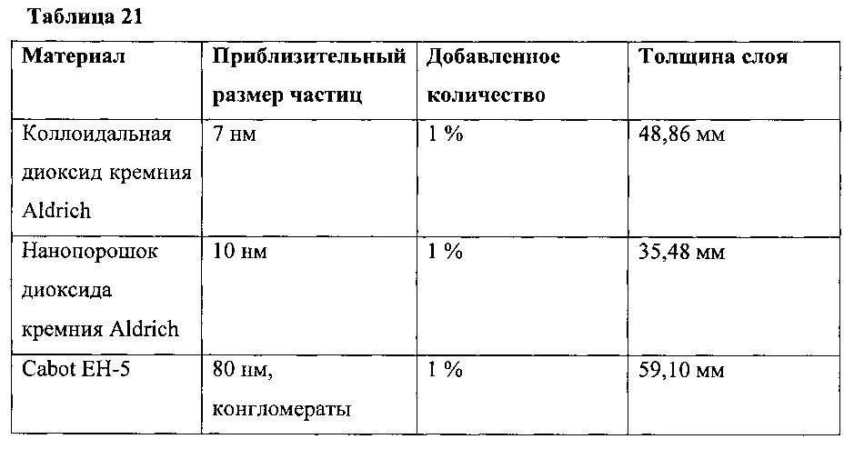 Самосуспендирующиеся проппанты для гидравлического разрыва (патент 2621239)