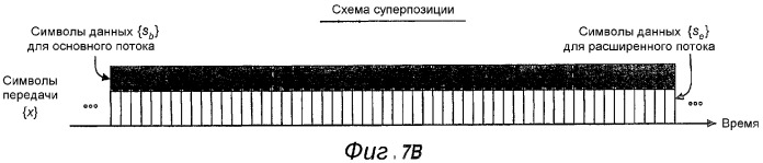 Иерархическое кодирование с использованием множества антенн в системе радиосвязи (патент 2316900)