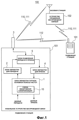 Мобильное устройство беспроводной связи, устройство беспроводной связи и способ обработки данных от каналов связи (патент 2406231)