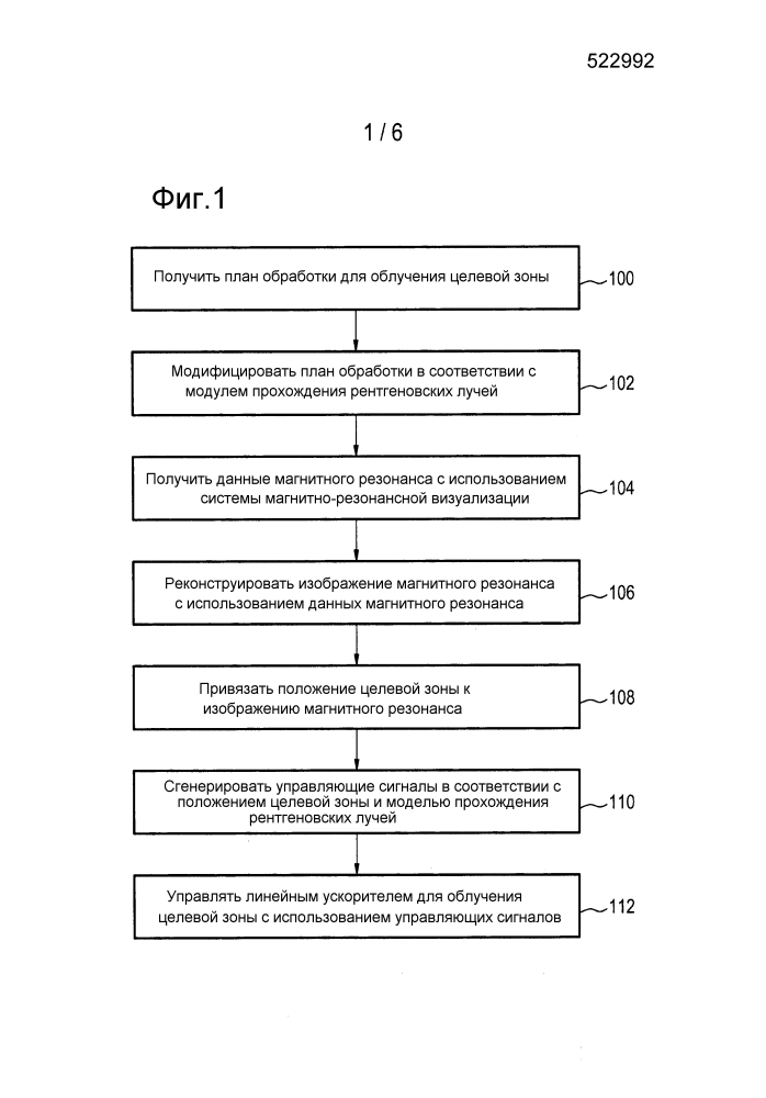Линейный ускоритель, направляемый магнитным резонансом (патент 2631910)