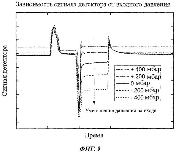 Жидкостный насос, выполненный в виде мэмс, с встроенным датчиком давления для обнаружения нарушений функционирования (патент 2484851)