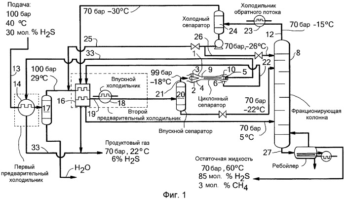 Способ и система удаления h2s из потока природного газа (патент 2462295)