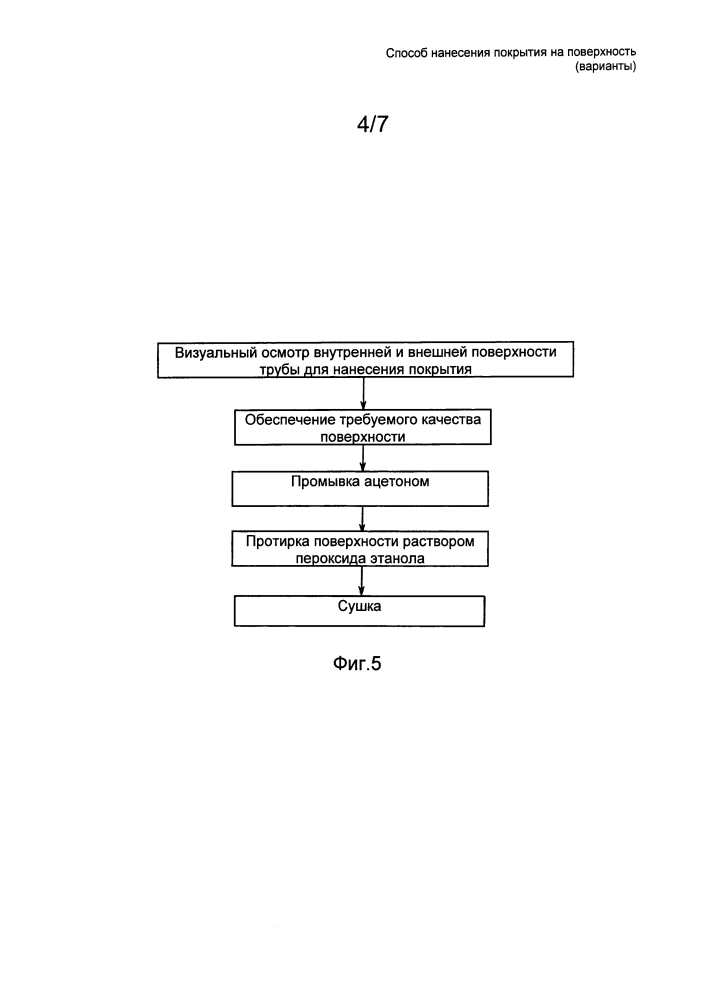 Способ нанесения покрытия на поверхность (варианты) (патент 2613827)