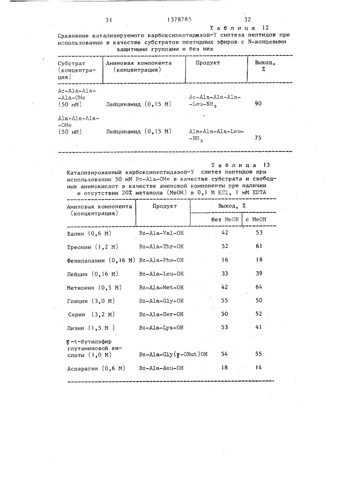 Способ ферментативного получения пептидов (патент 1378785)