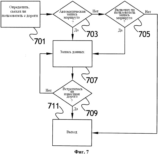 Доставка, обработка и обновление новой картографической информации (патент 2563104)