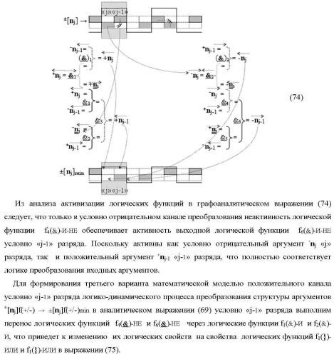 Способ преобразования позиционно-знаковых аргументов &#177;[nj]f(+/-) в структуру аргументов &#177;[nj]f(+/-)min с минимизированным числом активных аргументов и функциональная структура для его реализации (варианты русской логики) (патент 2417432)