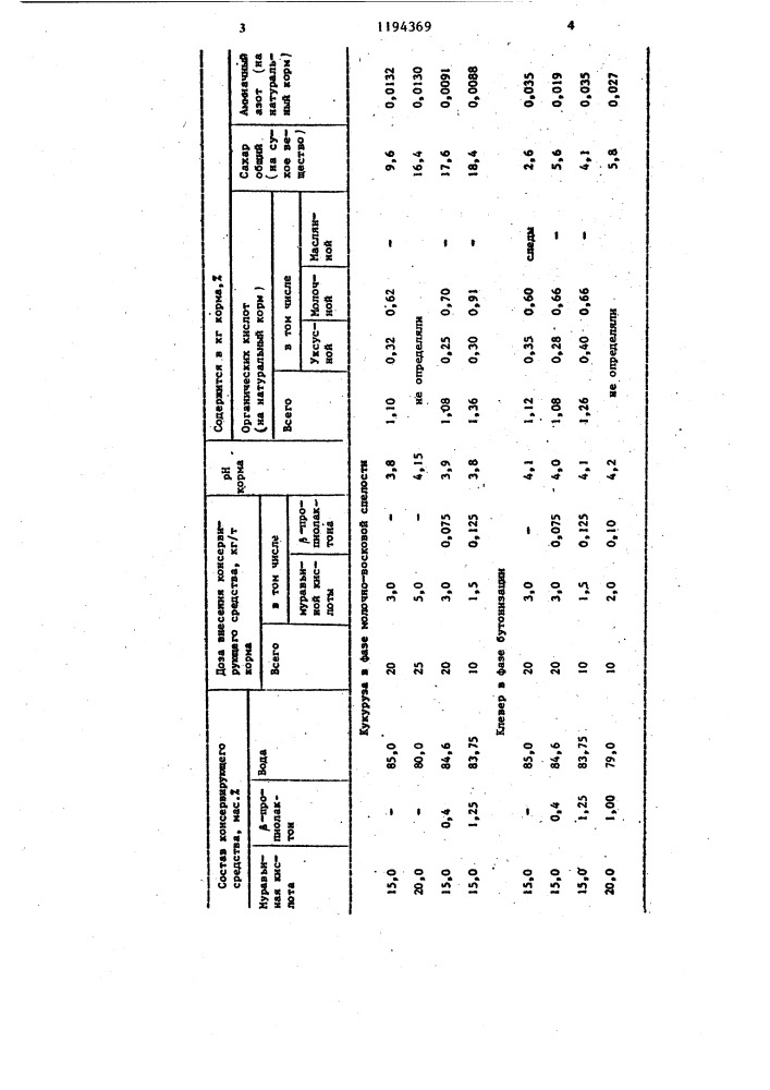 Средство для консервирования зеленых кормов (патент 1194369)