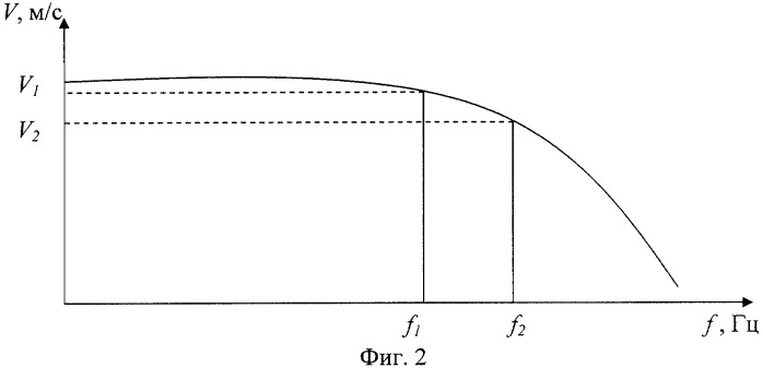 Способ измерения линейных перемещений и устройство для его осуществления (патент 2347187)