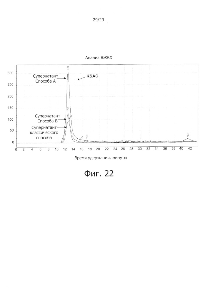 Экспрессия химерного белка ksac и способ получения растворимых белков с помощью высокого давления (патент 2647568)