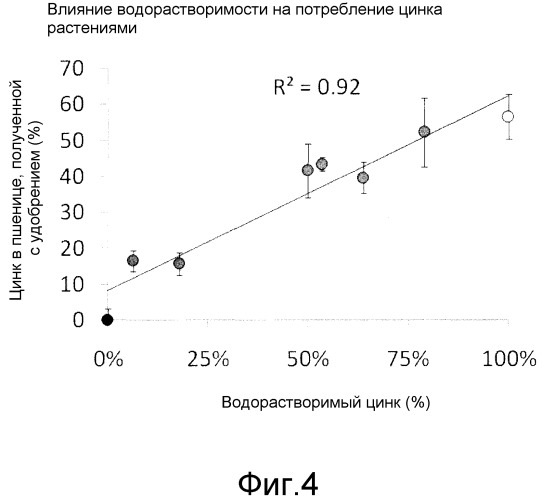 Состав удобрения, содержащий питательные микроэлементы, и способ его получения (патент 2520337)