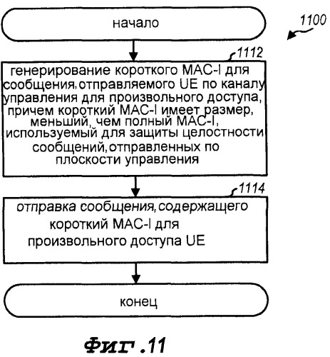 Способ и устройство для передачи сообщения по общему каналу управления для произвольного доступа в сети беспроводной связи (патент 2463742)