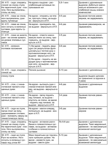 План конспект занятия по лфк