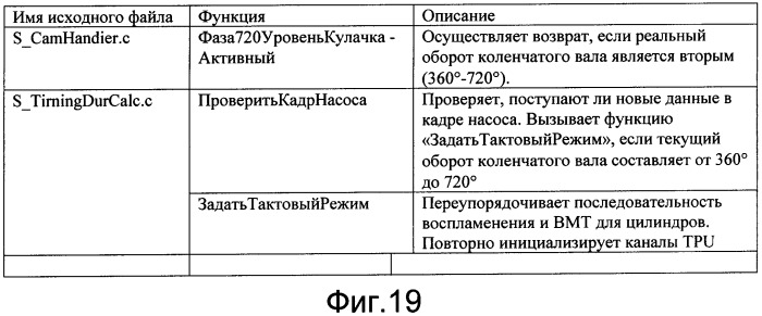 Способ определения фазы двигателя без датчика кулачка (варианты) и блок контроллера двигателя (патент 2394167)