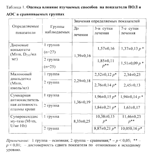 Способ профилактики и коррекции нарушений адаптивно-компенсаторных механизмов саморегуляции (гомеостаза) организма на курортном этапе (патент 2557413)