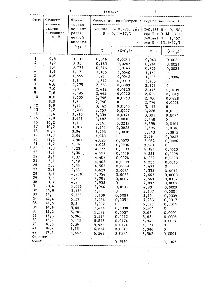 Способ определения концентрации электролитов в растворах (патент 1481674)