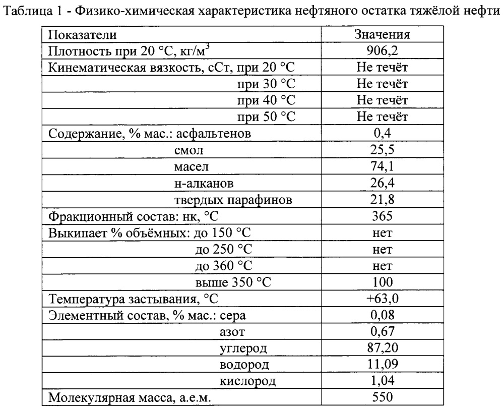 Способ переработки нефтяных остатков в дистиллятные фракции (патент 2664550)