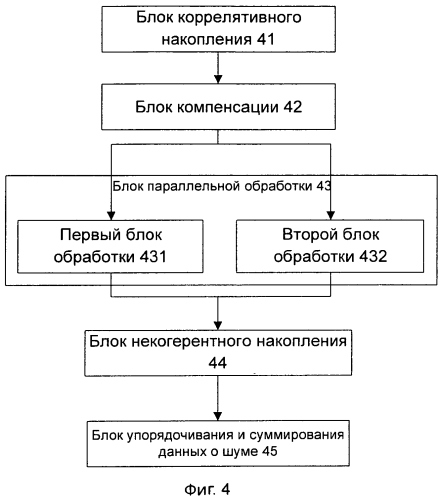 Способ и система обнаружения преамбулы (патент 2557015)