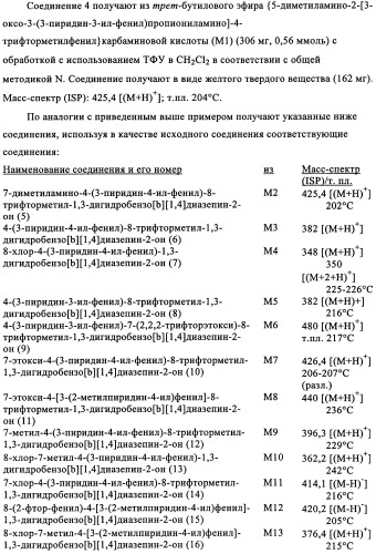 Комбинация антагониста рецептора mglur2 и ингибитора фермента ache для лечения острых и/или хронических неврологических заболеваний (патент 2357734)