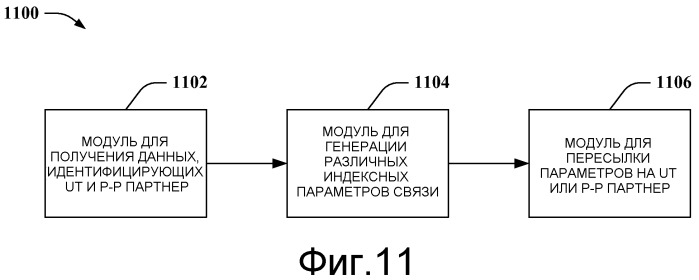 Индексирование ретрансляционных антенн для связи посредством совместно используемых антенн (патент 2476028)