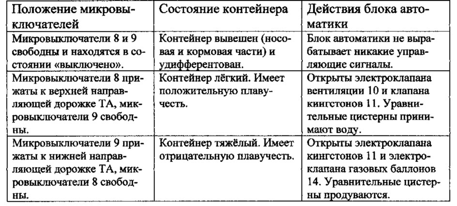 Система вывески и дифферентовки подводного грузового контейнера (патент 2618583)