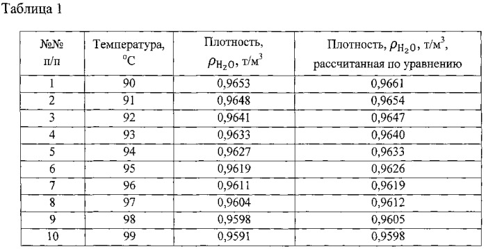 Способ управления процессом получения хлористого калия (патент 2548991)