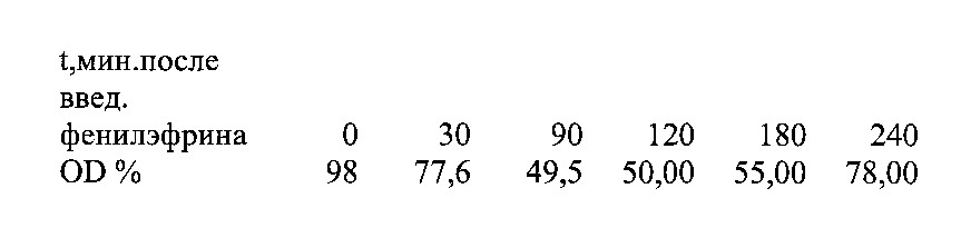 Способ моделирования ишемии глаза (патент 2620014)