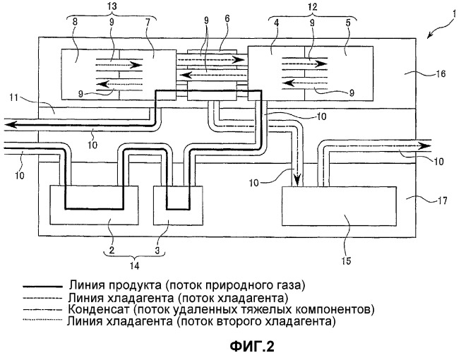 Установка для сжижения газа (патент 2353869)