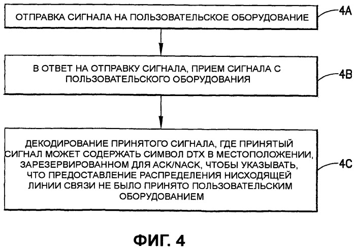 Усовершенствованное обнаружение dtx ack/nack (патент 2511540)