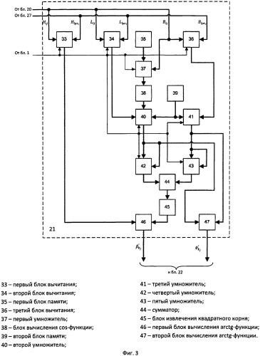 Способ и устройство определения местоположения источника радиоизлучения (патент 2465613)