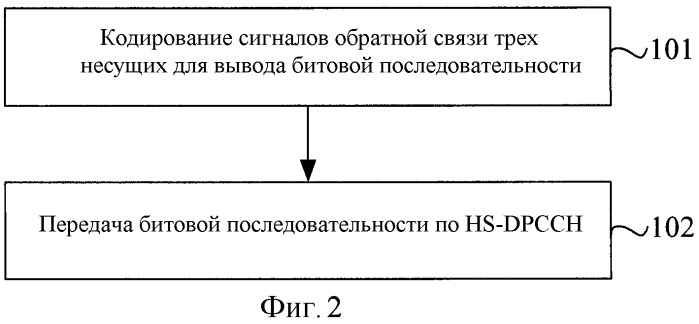 Способ и устройство кодирования сигнала обратной связи (патент 2474061)