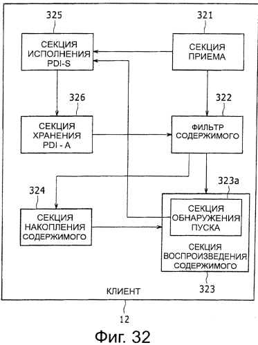 Устройство и способ передачи, устройство и способ приема и система передачи и приёма (патент 2556242)