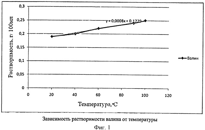 Способ производства желейного мармелада функционального назначения (патент 2487554)