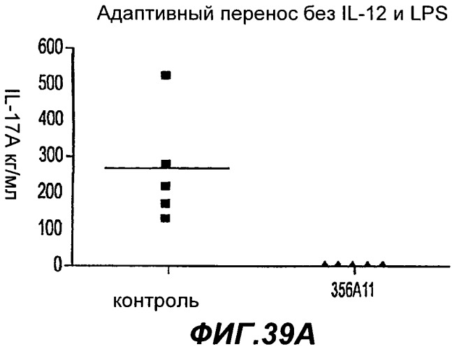 Способы применения антител к il-22 человека (патент 2445976)