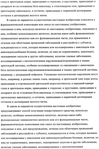 Применение антитела против амилоида-бета при глазных заболеваниях (патент 2482876)