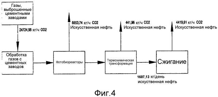 Способ получения искусственной нефти из парниковых газов (патент 2552172)