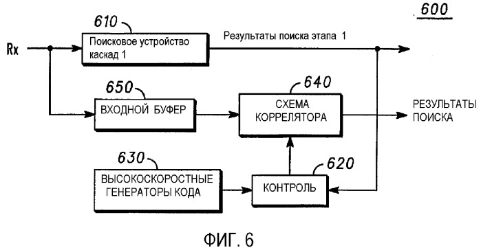 Кадровая синхронизация и идентификация скремблирующего кода в системах беспроводной связи и способы для этого (патент 2352076)