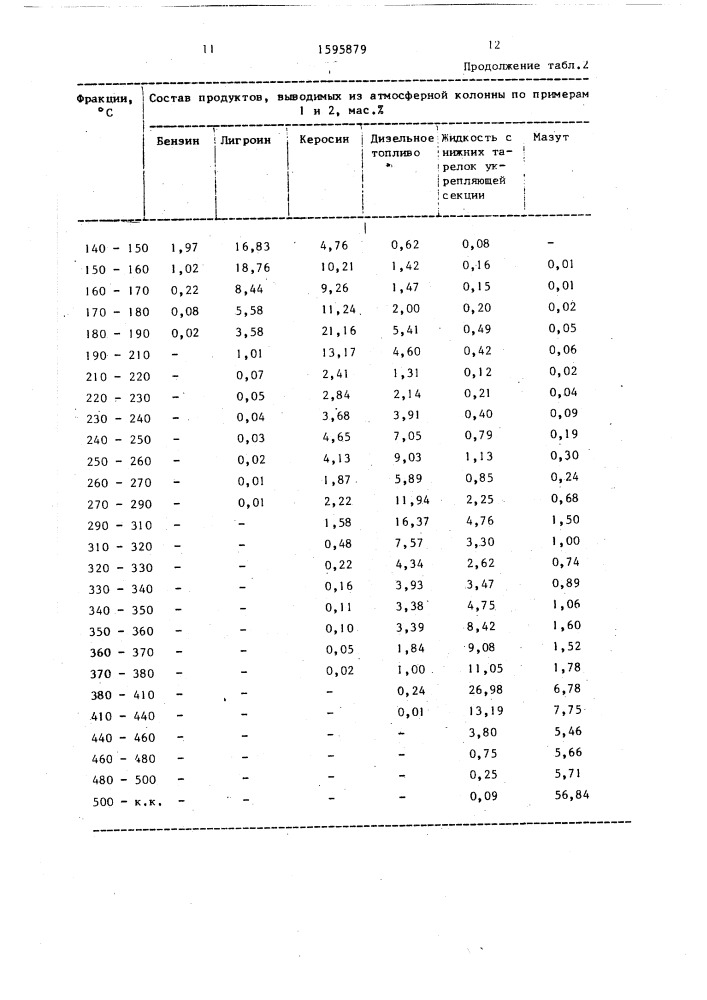 Способ перегонки нефти (патент 1595879)