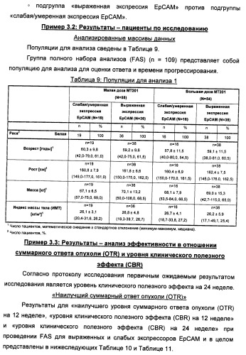 Лечение метастатического рака молочной железы (патент 2434640)