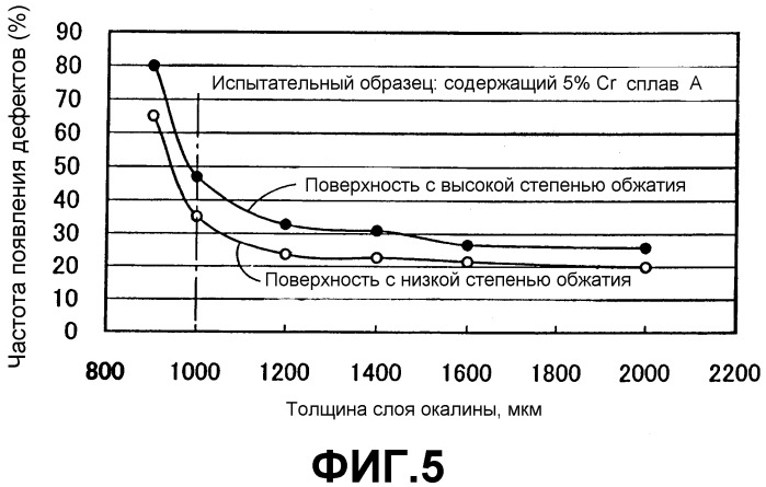 Заготовка из сплава fe-cr и способ ее изготовления (патент 2313409)